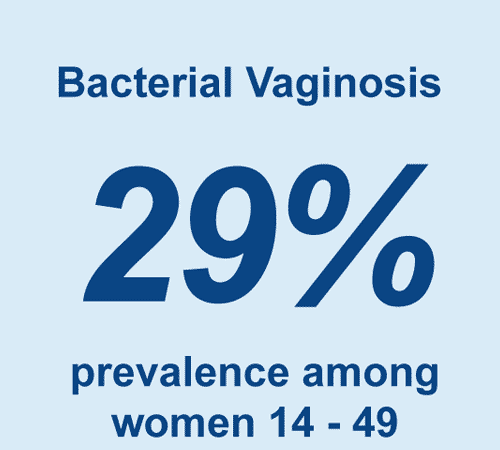 Bacterial Vaginosis